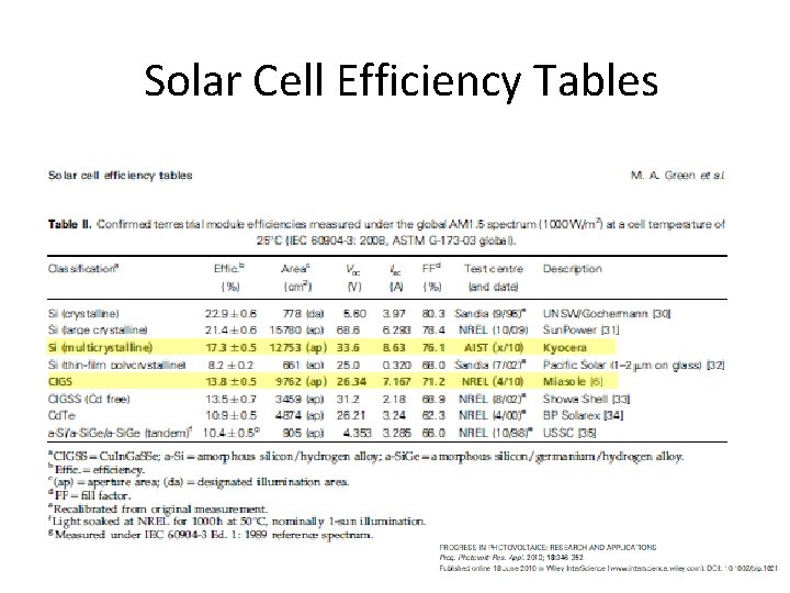 Solar Cell Efficiency Tables 