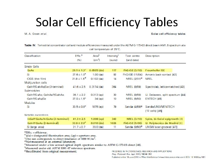 Solar Cell Efficiency Tables 
