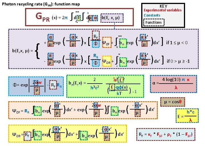 Photon recycling rate (GPR): function map KEY GPR (x) = 2π ∫d E ∫