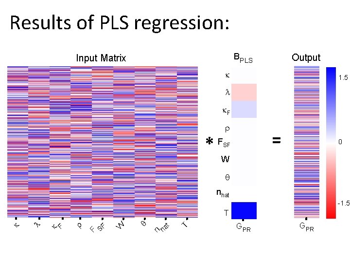 Results of PLS regression: BPLS Input Matrix Output k 1. 5 l k. F