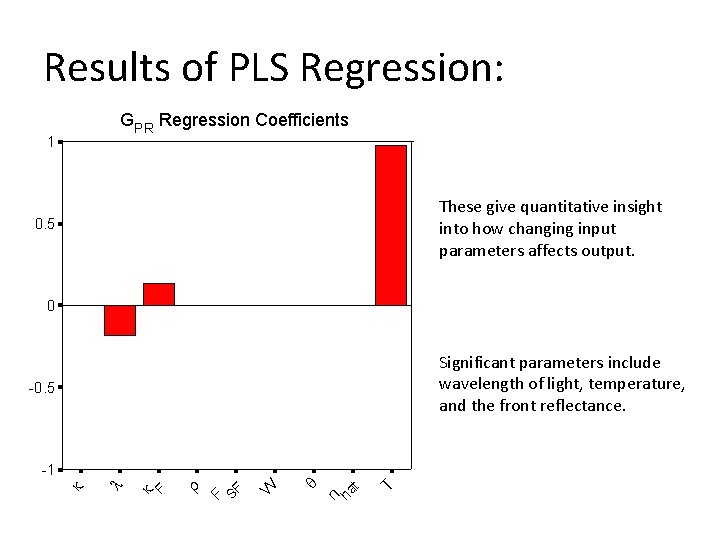 Results of PLS Regression: GPR Regression Coefficients 1 These give quantitative insight into how