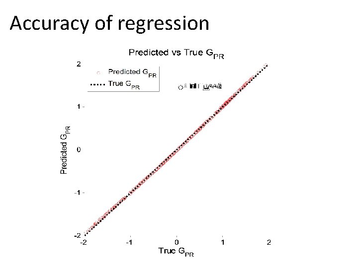 Accuracy of regression 