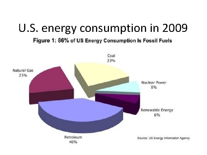 U. S. energy consumption in 2009 