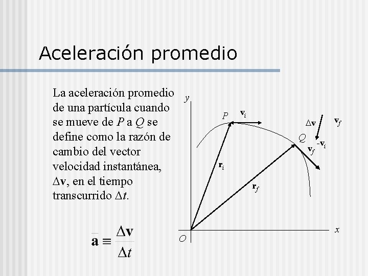 Aceleración promedio La aceleración promedio y de una partícula cuando se mueve de P