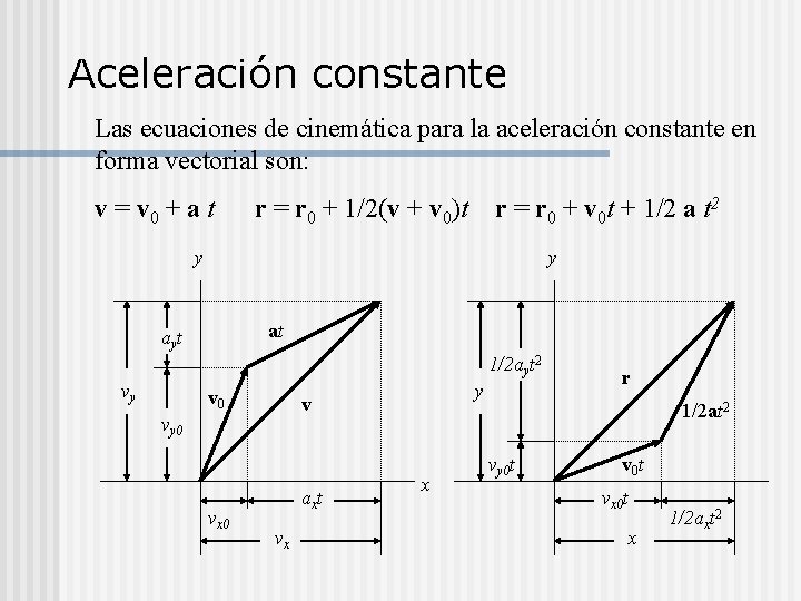 Aceleración constante Las ecuaciones de cinemática para la aceleración constante en forma vectorial son: