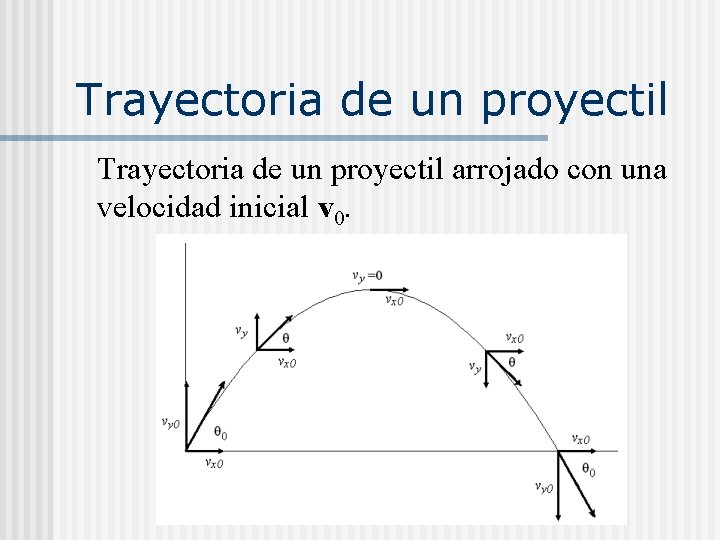 Trayectoria de un proyectil arrojado con una velocidad inicial v 0. 