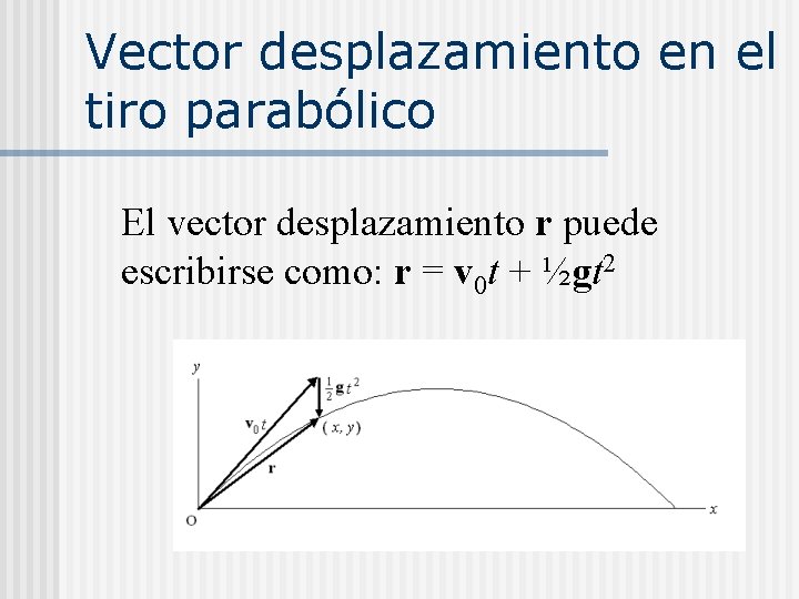 Vector desplazamiento en el tiro parabólico El vector desplazamiento r puede escribirse como: r