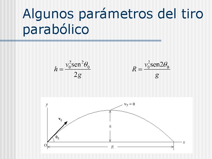 Algunos parámetros del tiro parabólico 