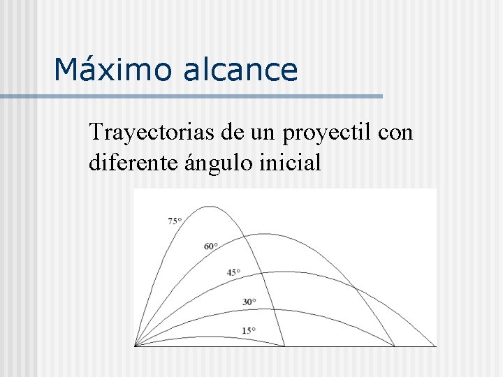 Máximo alcance Trayectorias de un proyectil con diferente ángulo inicial 