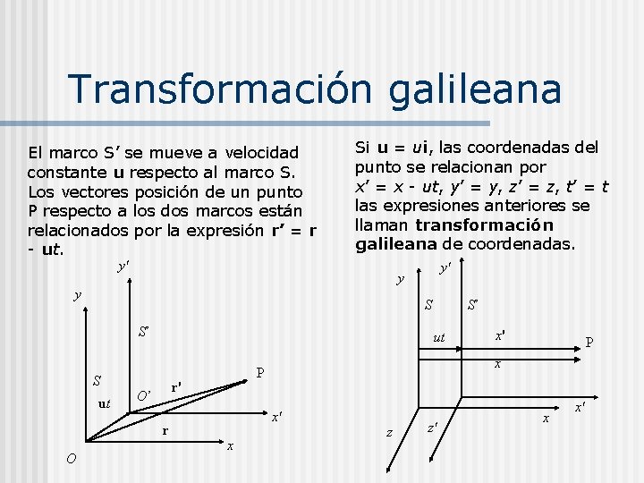 Transformación galileana El marco S’ se mueve a velocidad constante u respecto al marco