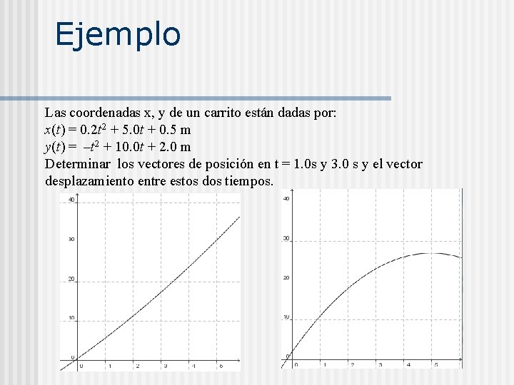 Ejemplo Las coordenadas x, y de un carrito están dadas por: x(t) = 0.
