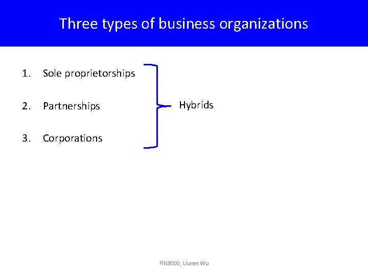 Three types of business organizations 1. Sole proprietorships 2. Partnerships 3. Corporations Hybrids FIN