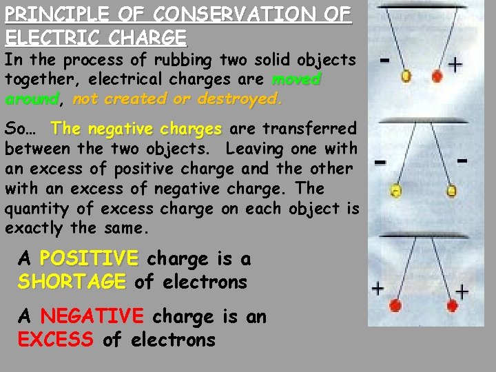 PRINCIPLE OF CONSERVATION OF ELECTRIC CHARGE In the process of rubbing two solid objects