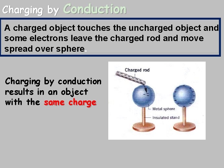 Charging by Conduction A charged object touches the uncharged object and some electrons leave