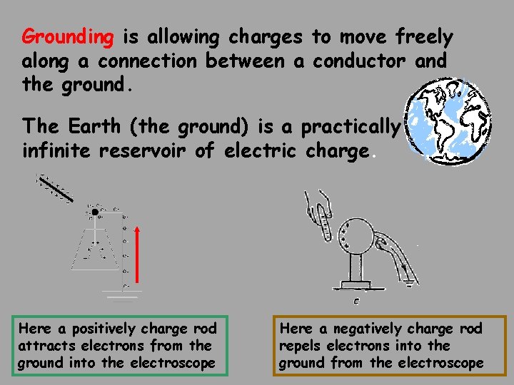 Grounding is allowing charges to move freely along a connection between a conductor and