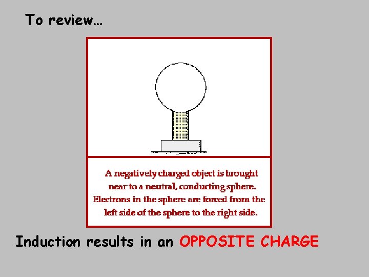 To review… Induction results in an OPPOSITE CHARGE 