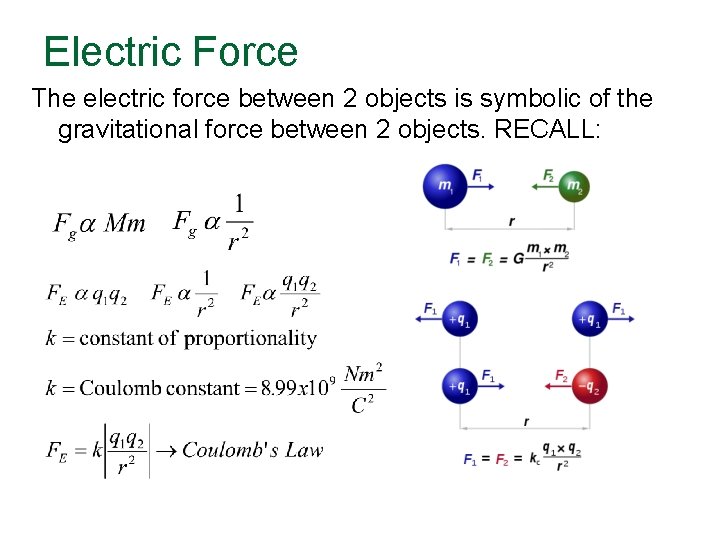 Electric Force The electric force between 2 objects is symbolic of the gravitational force