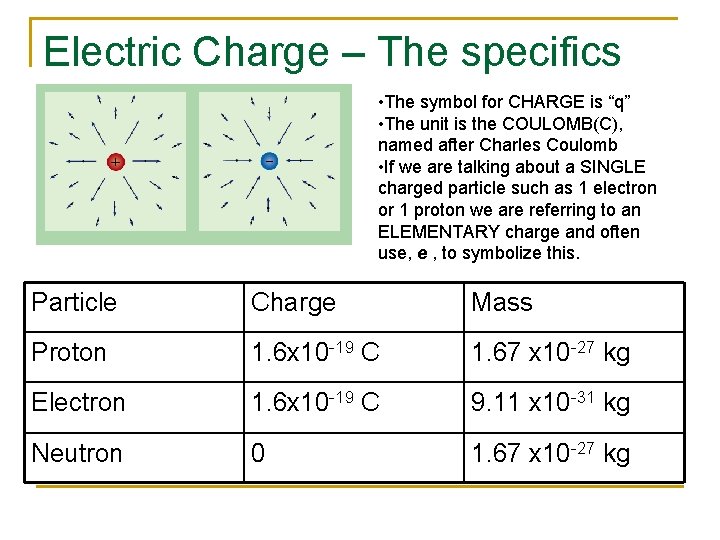 Electric Charge – The specifics • The symbol for CHARGE is “q” • The