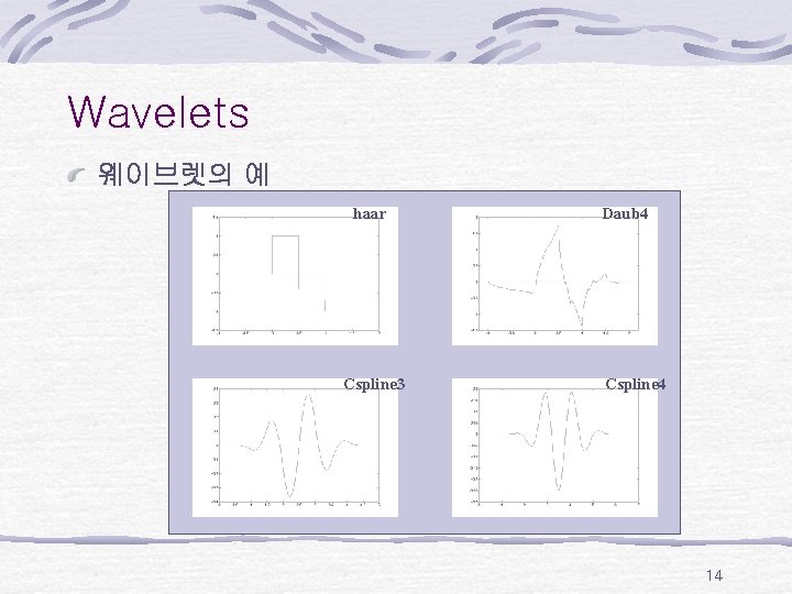 Wavelets 웨이브렛의 예 haar Cspline 3 Daub 4 Cspline 4 14 