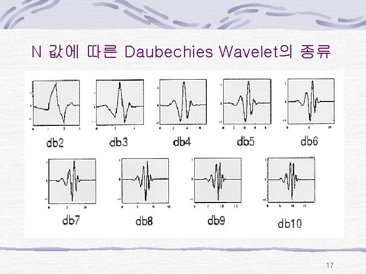 N 값에 따른 Daubechies Wavelet의 종류 17 
