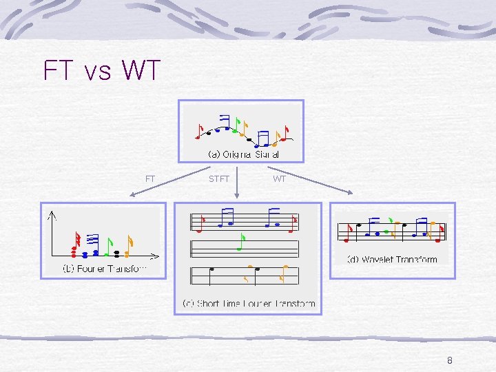 FT vs WT FT STFT WT 8 