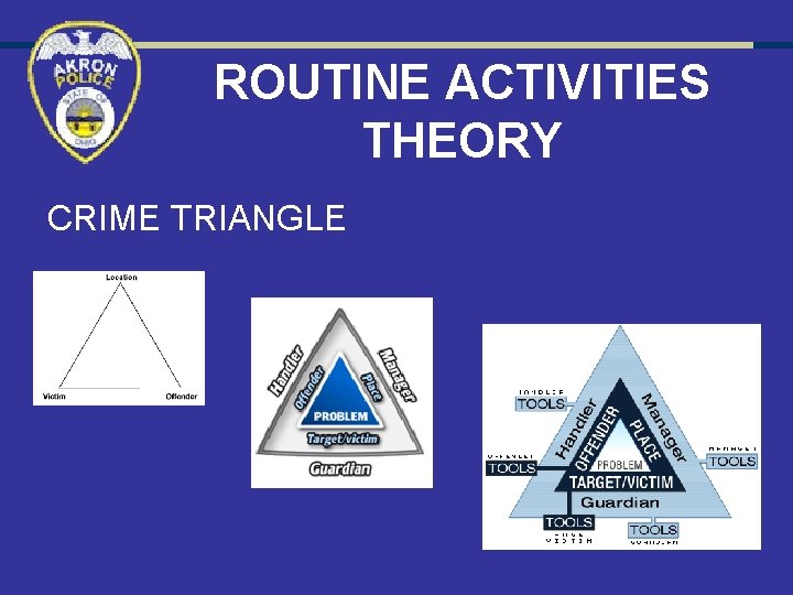 ROUTINE ACTIVITIES THEORY CRIME TRIANGLE 