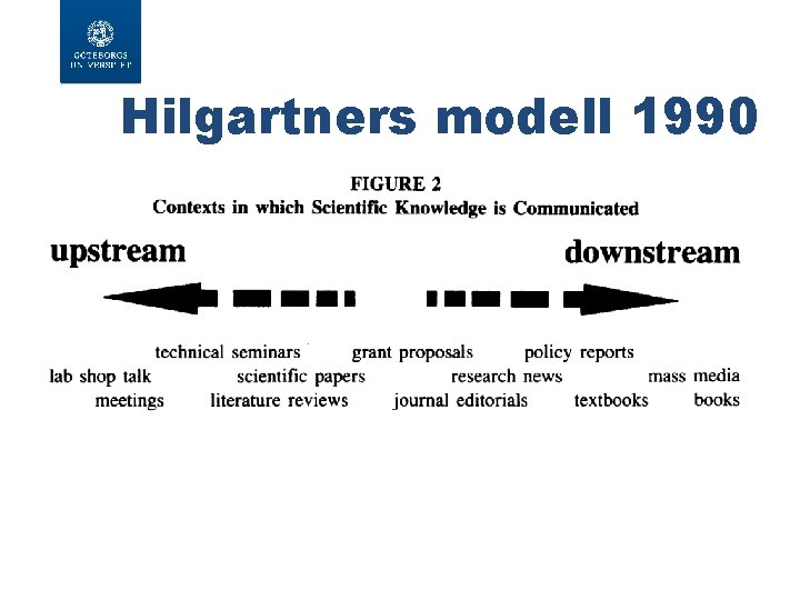 Hilgartners modell 1990 