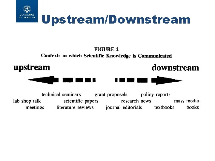 Upstream/Downstream 