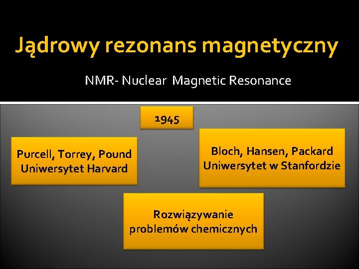 Jądrowy rezonans magnetyczny NMR- Nuclear Magnetic Resonance 1945 Purcell, Torrey, Pound Uniwersytet Harvard Bloch,