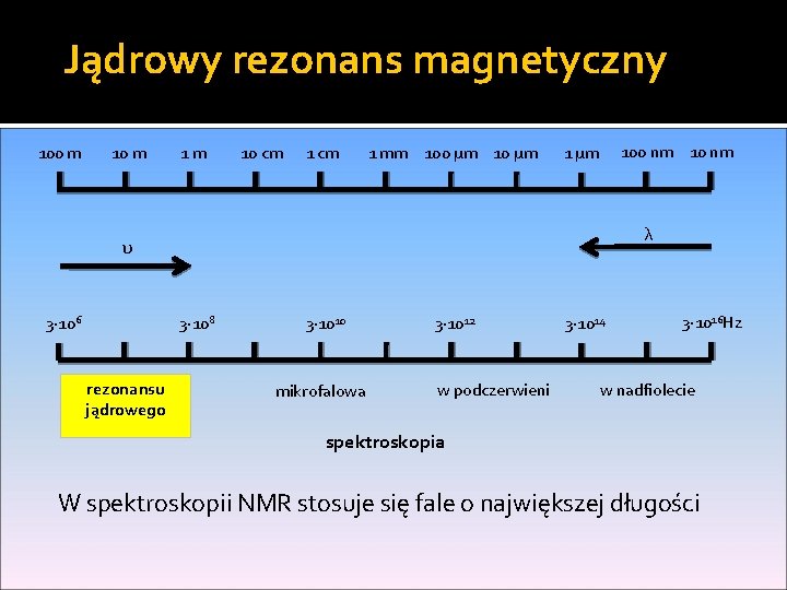 Jądrowy rezonans magnetyczny 100 m 1 m 10 cm 1 mm 100 μm 100