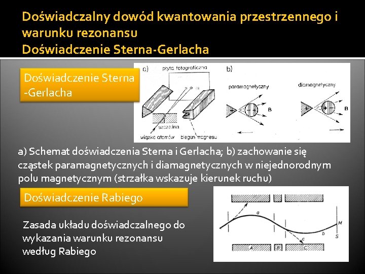 Doświadczalny dowód kwantowania przestrzennego i warunku rezonansu Doświadczenie Sterna-Gerlacha Doświadczenie Sterna -Gerlacha a) Schemat