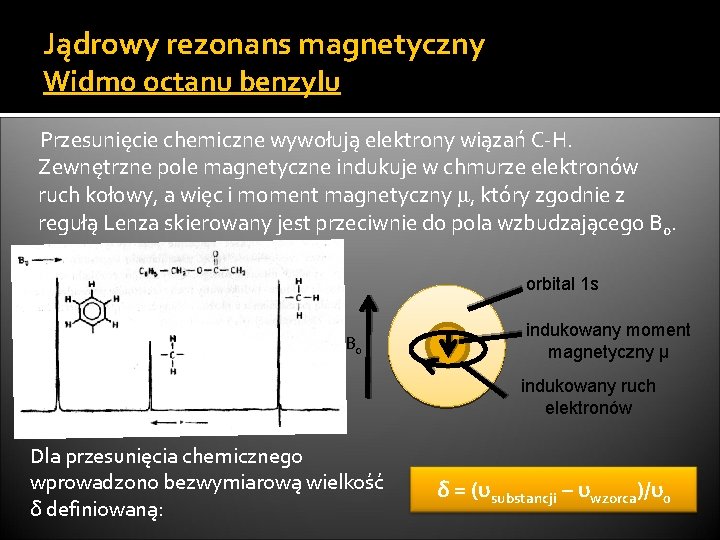 Jądrowy rezonans magnetyczny Widmo octanu benzylu Przesunięcie chemiczne wywołują elektrony wiązań C-H. Zewnętrzne pole