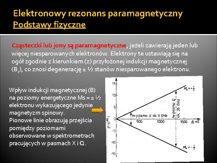 Elektronowy rezonans paramagnetyczny Podstawy fizyczne Cząsteczki lub jony są paramagnetyczne, jeżeli zawierają jeden lub