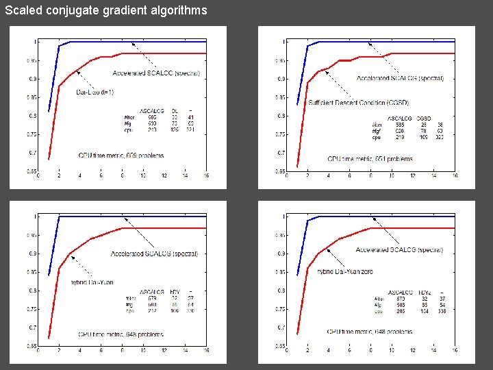 Scaled conjugate gradient algorithms 