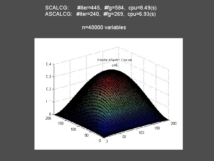 SCALCG: #iter=445, #fg=584, cpu=8. 49(s) ASCALCG: #iter=240, #fg=269, cpu=6. 93(s) n=40000 variables 