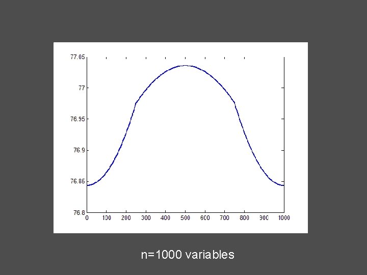 n=1000 variables 