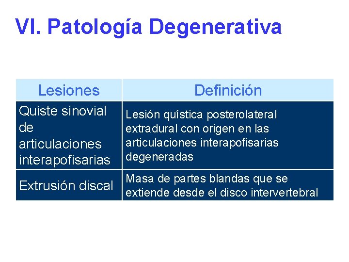 VI. Patología Degenerativa Lesiones Definición Quiste sinovial de articulaciones interapofisarias Lesión quística posterolateral extradural