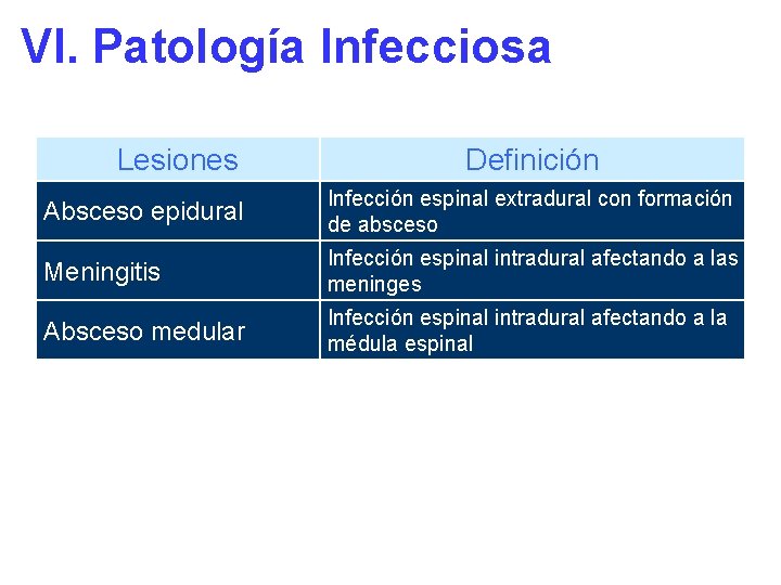 VI. Patología Infecciosa Lesiones Definición Absceso epidural Infección espinal extradural con formación de absceso