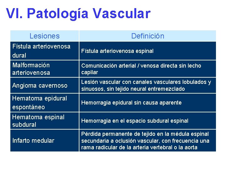 VI. Patología Vascular Lesiones Definición Fístula arteriovenosa dural Fístula arteriovenosa espinal Malformación arteriovenosa Comunicación