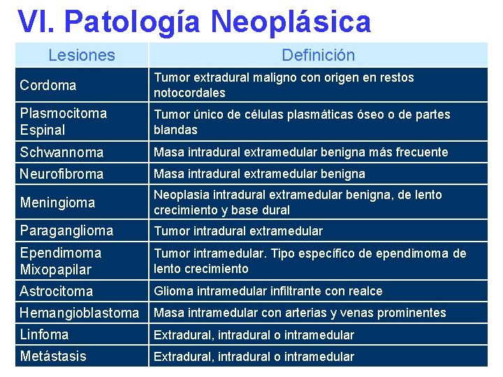 VI. Patología Neoplásica Lesiones Definición Cordoma Tumor extradural maligno con origen en restos notocordales