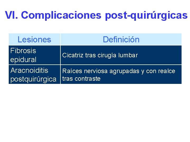 VI. Complicaciones post-quirúrgicas Lesiones Definición Fibrosis Cicatriz tras cirugía lumbar epidural Aracnoiditis Raíces nerviosa