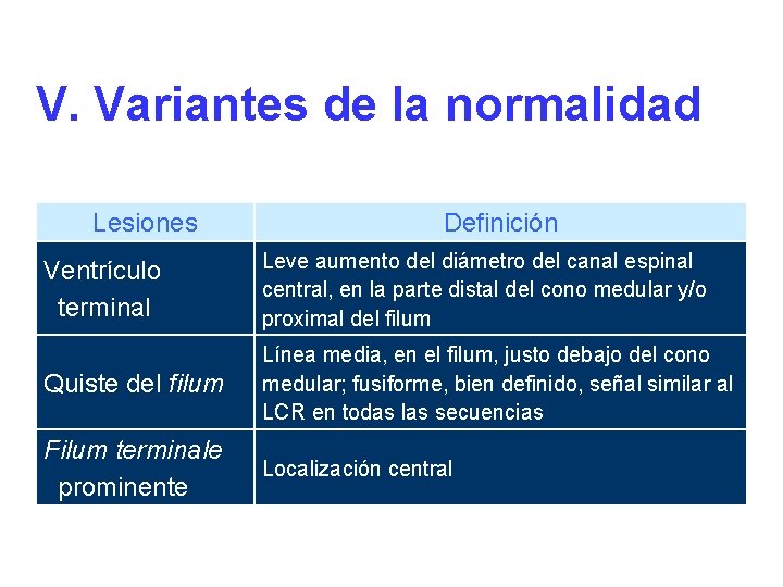 V. Variantes de la normalidad Lesiones Definición Ventrículo terminal Leve aumento del diámetro del