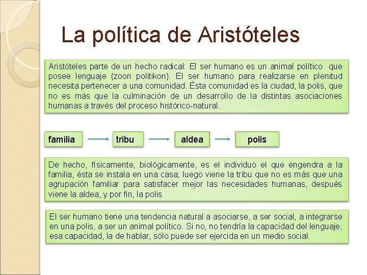 La política de Aristóteles parte de un hecho radical: El ser humano es un