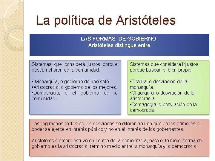 Cual Es El Fin De La Politica Segun Aristoteles slidetodoc.com