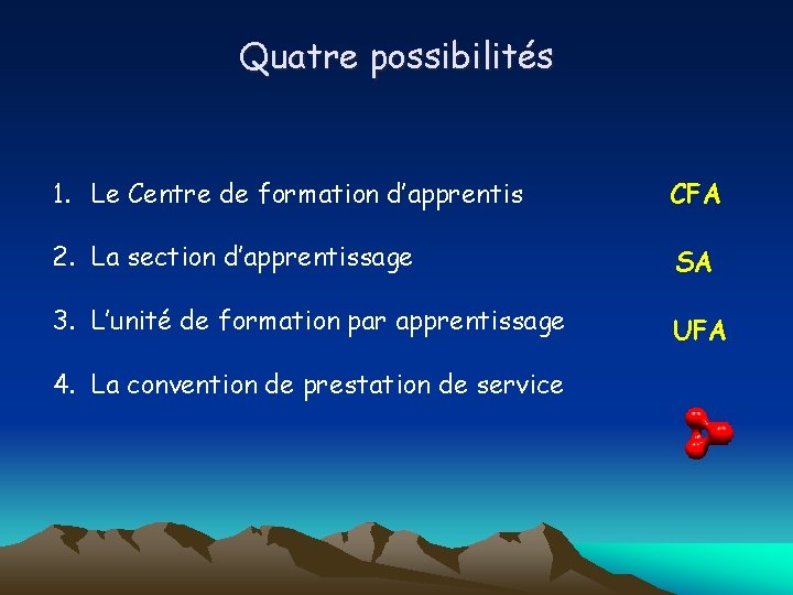 Quatre possibilités 1. Le Centre de formation d’apprentis CFA 2. La section d’apprentissage SA Quatre possibilités 1. Le Centre de formation d’apprentis CFA 2. La section d’apprentissage SA