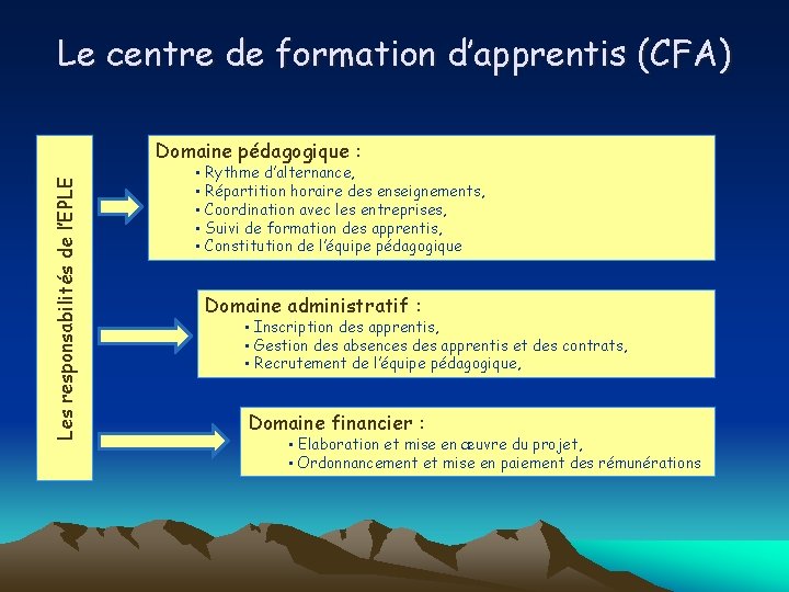 Le centre de formation d’apprentis (CFA) Les responsabilités de l’EPLE Domaine pédagogique : • Le centre de formation d’apprentis (CFA) Les responsabilités de l’EPLE Domaine pédagogique : •