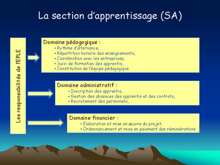 La section d’apprentissage (SA) Les responsabilités de l’EPLE Domaine pédagogique : • Rythme d’alternance, La section d’apprentissage (SA) Les responsabilités de l’EPLE Domaine pédagogique : • Rythme d’alternance,
