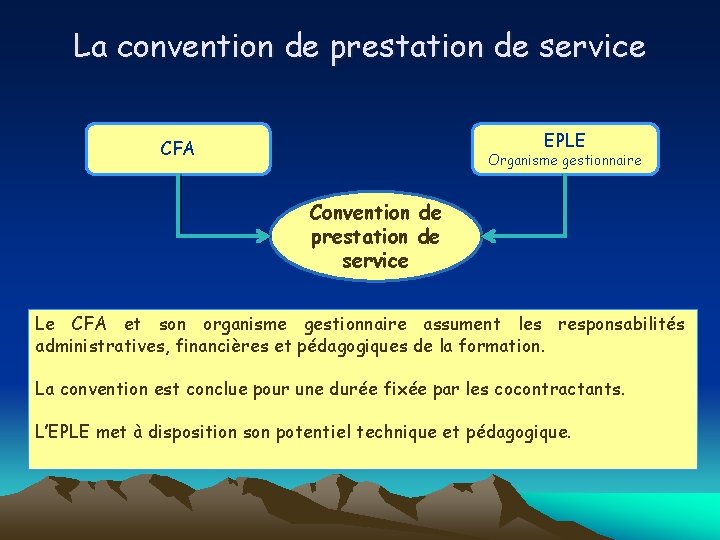 La convention de prestation de service EPLE CFA Organisme gestionnaire Convention de prestation de La convention de prestation de service EPLE CFA Organisme gestionnaire Convention de prestation de
