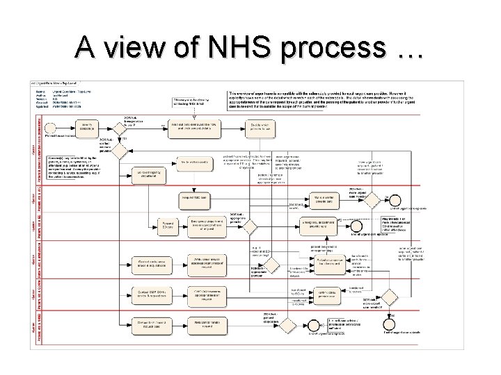 NHS change challenge Clinical content work in the