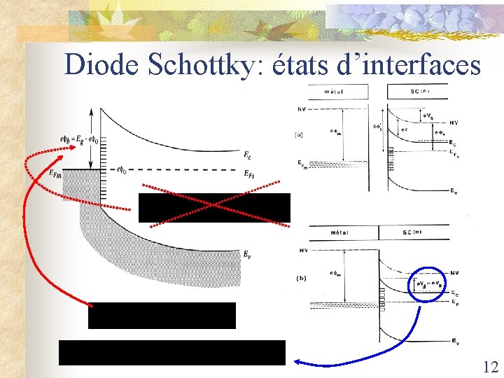 Diode Schottky: états d’interfaces 12 